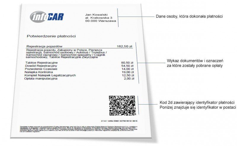 potwierdzenie płatności infoCAR