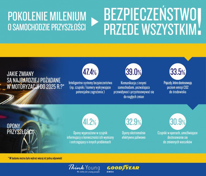 reklama GOODYEAR